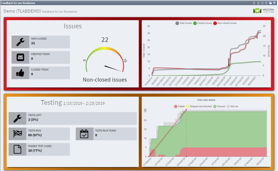 screenshot of Meliora Testlab